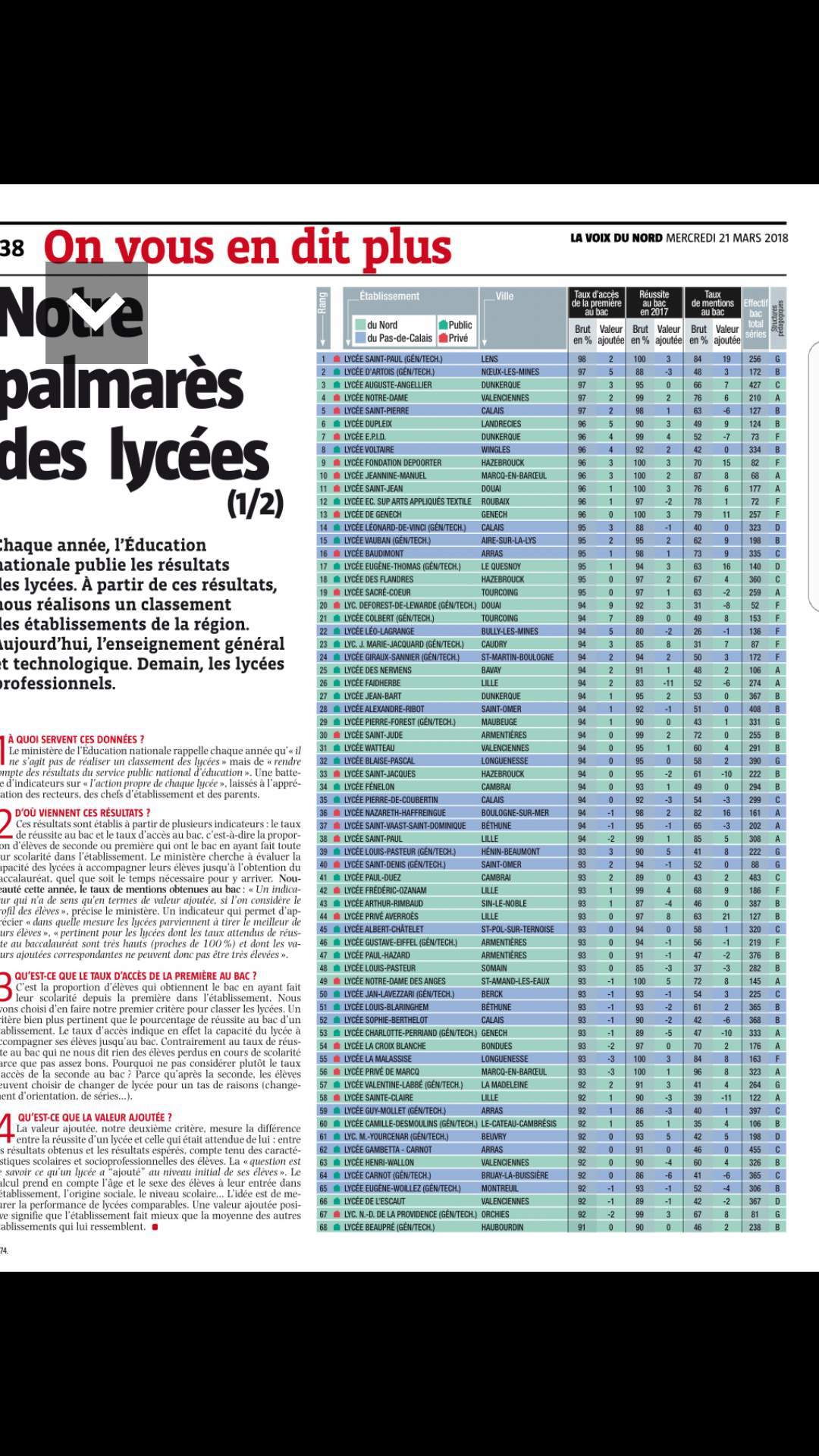 Classement lycées 2018